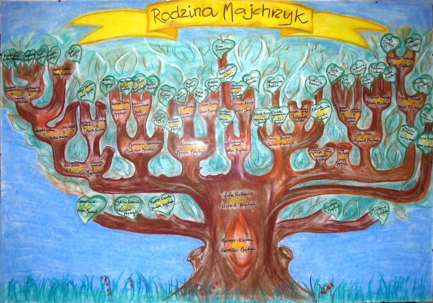 Drzewo genealogiczne rodziny Majchrzyk